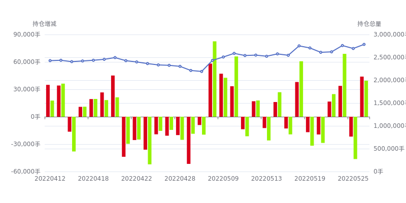 9月18日玉米期货持仓龙虎榜分析：多空双方均呈离场态势