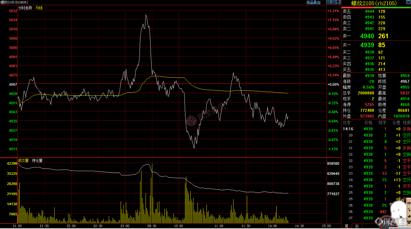 橡胶供应端存有利好支撑 价格短期偏强运行