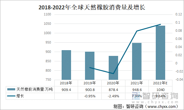 （2024年9月19日）今日天然橡胶期货最新价格行情查询