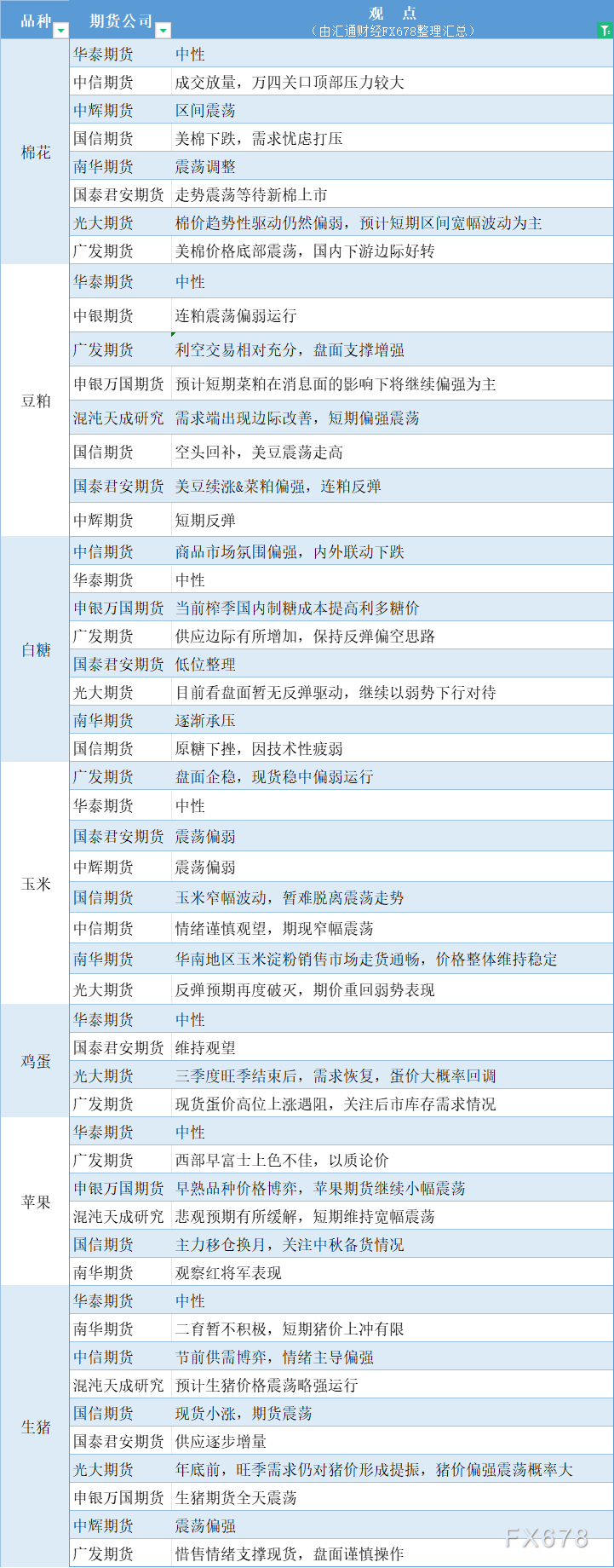 （2024年9月19日）今日玉米期货和美玉米最新价格查询