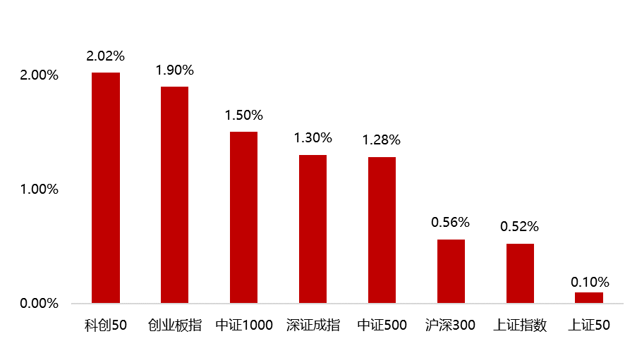 年内蛋鸡养殖利润较好 鸡蛋基差快速收敛