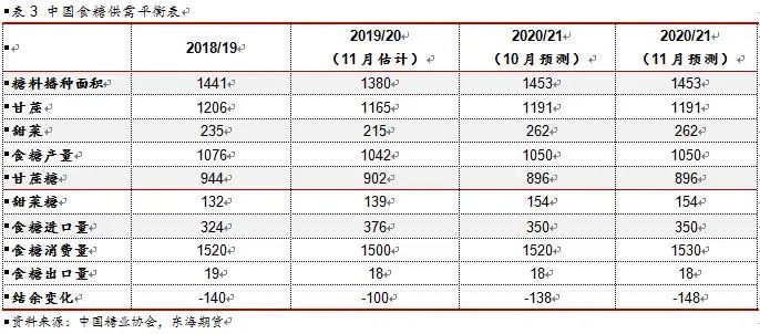 （2024年9月19日）白糖期货价格行情今日报价
