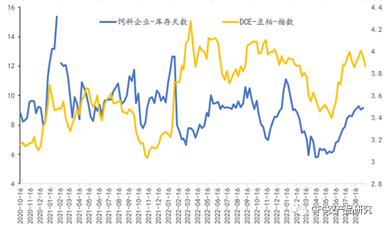 年内蛋鸡养殖利润较好 鸡蛋基差快速收敛