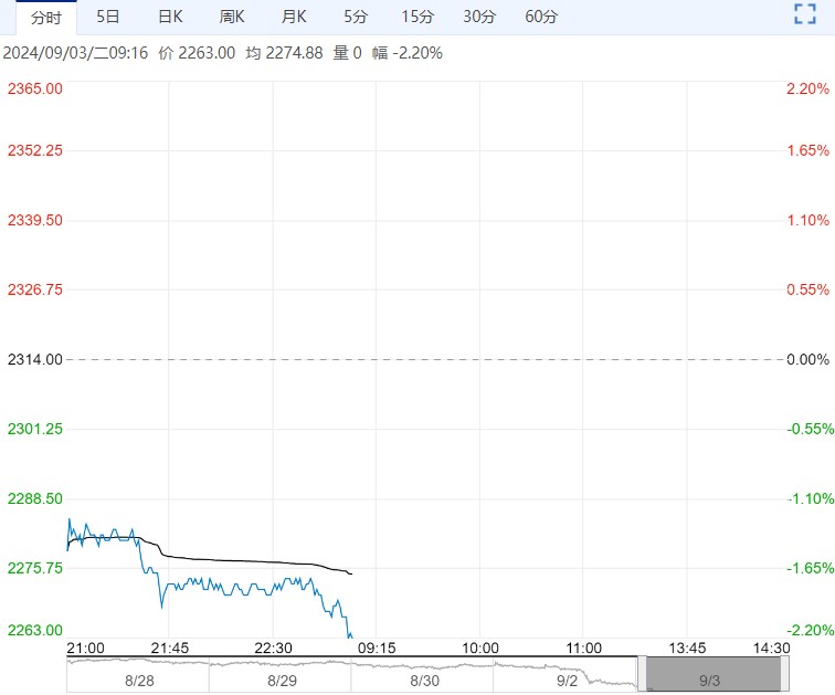 （2024年9月19日）今日玉米期货和美玉米最新价格查询
