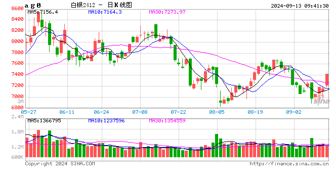 (2024年9月19日)今日燃料油期货和美原油最新价格行情查询