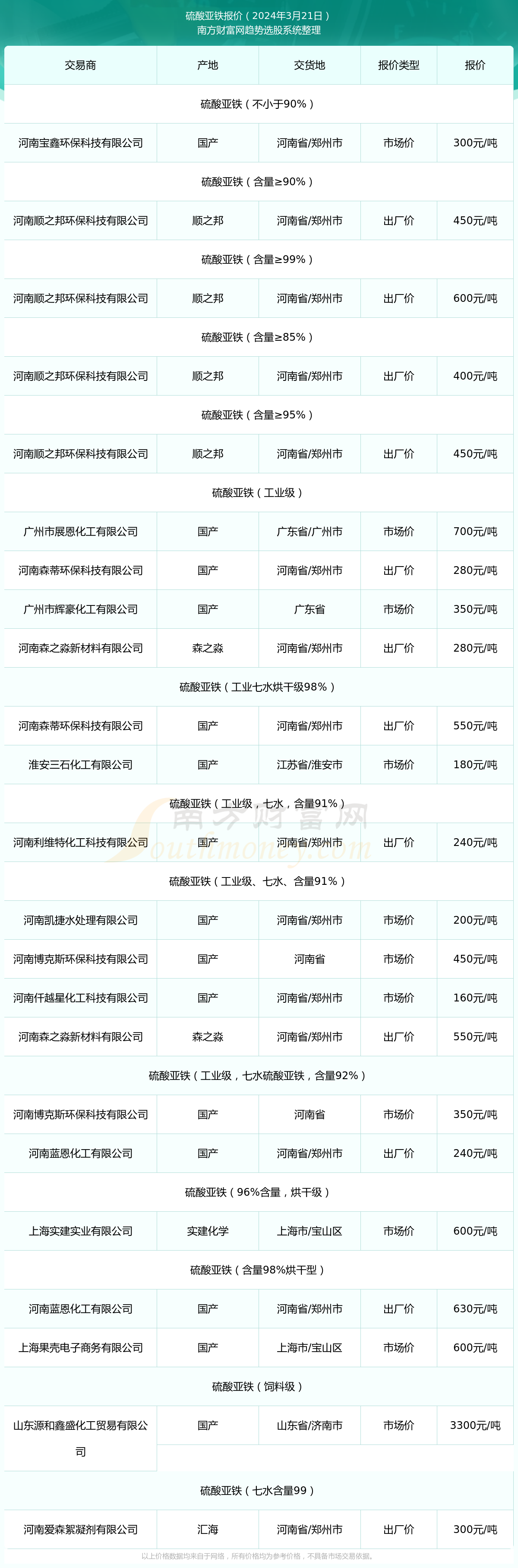 （2024年9月19日）今日美燃油期货最新价格