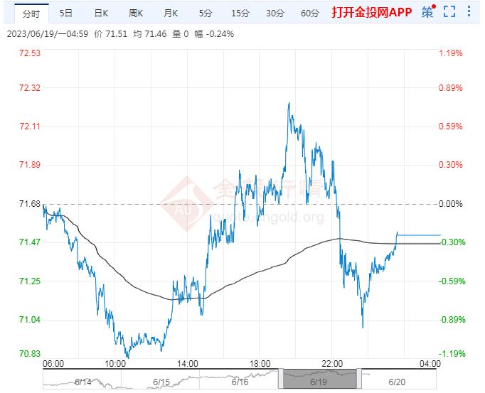 （2024年9月19日）今日原油期货和美原油最新价格行情