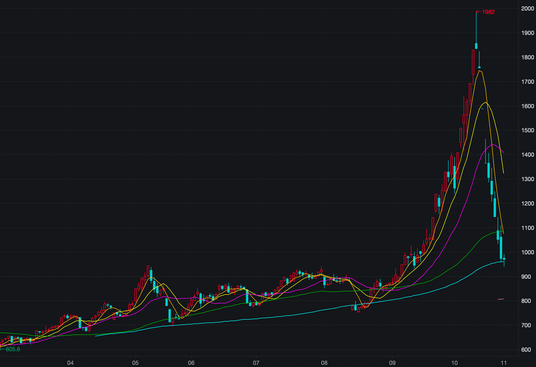 （2024年9月19日）今日动力煤期货最新价格行情