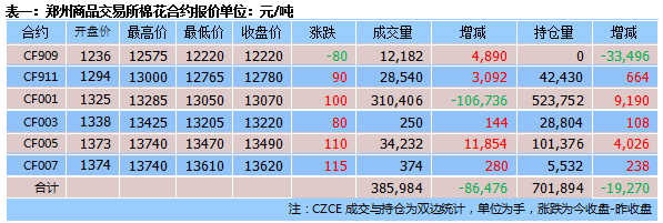 2024年9月19日今日现货棉花价格最新报价多少钱一吨