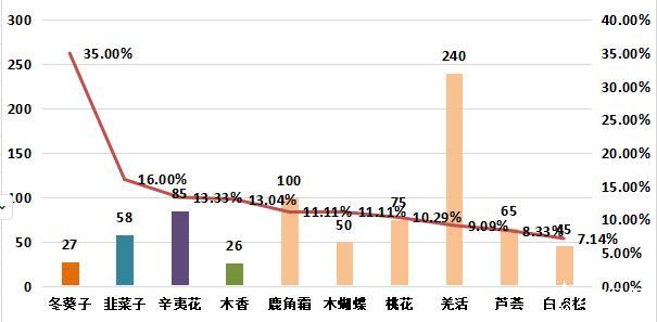 2024年9月19日颗粒活性炭价格行情最新价格查询