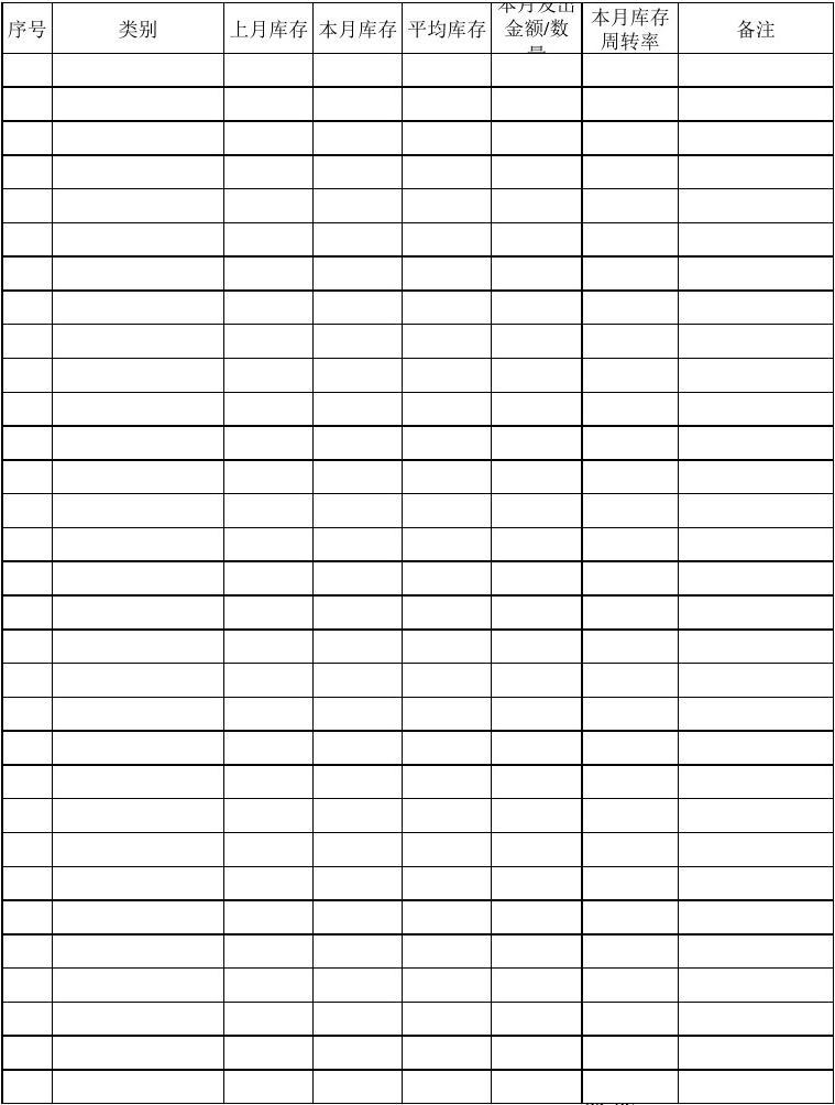 【库存】9月19日山东轮胎企业库存天数为36.69天