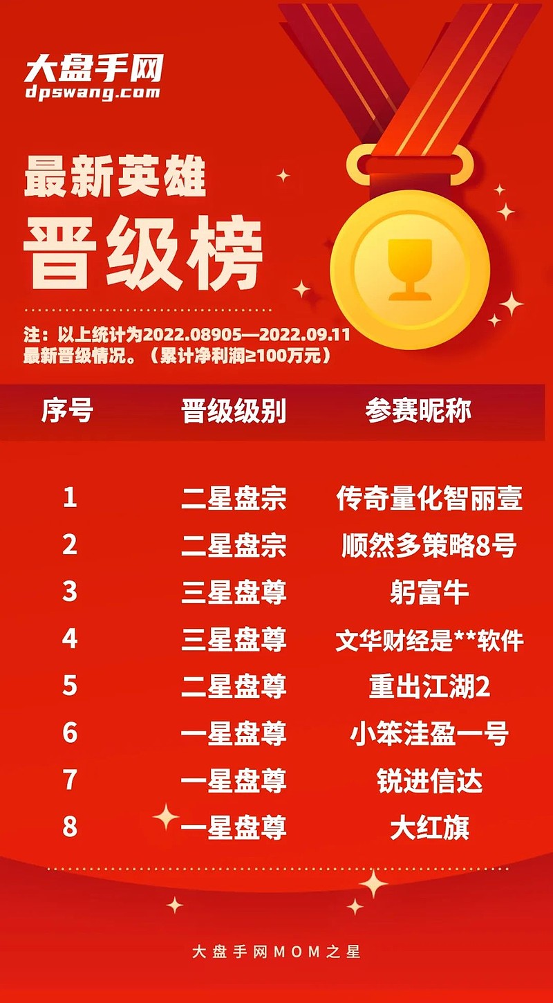 9月19日收盘橡胶期货资金流入4.88亿元