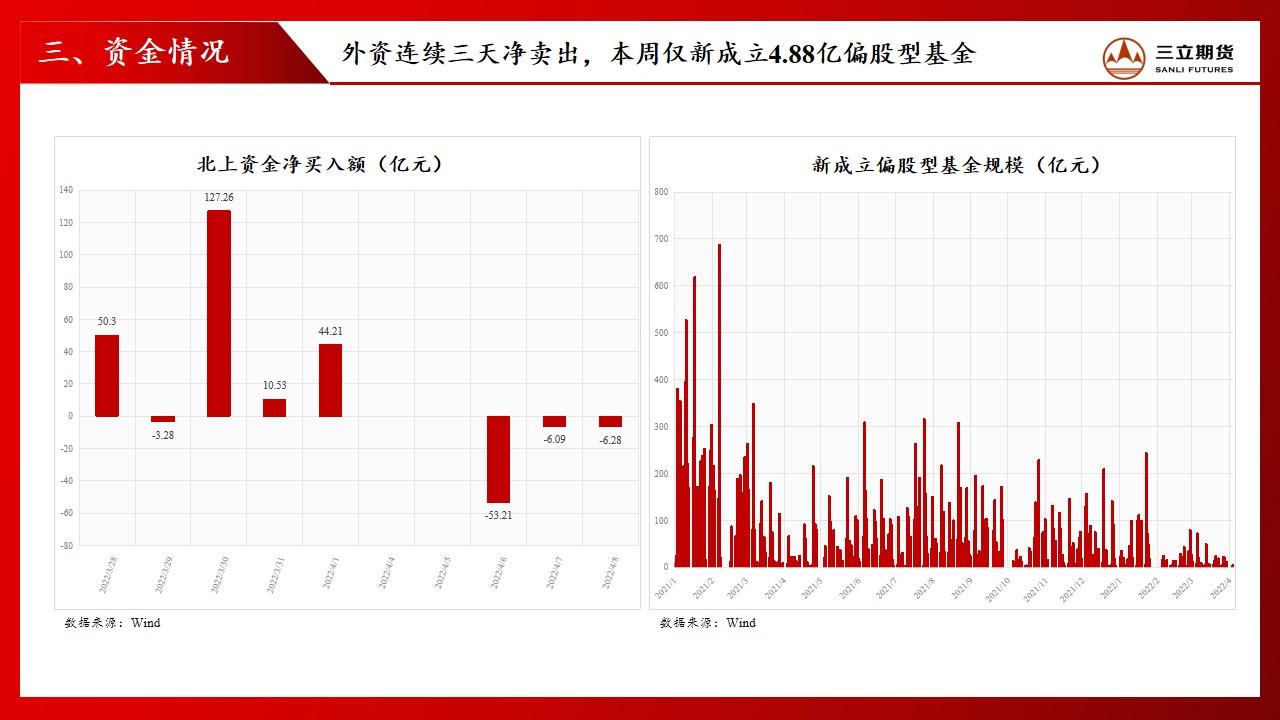 9月19日收盘橡胶期货资金流入4.88亿元