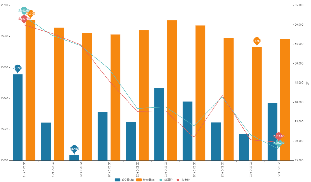 9月19日收盘橡胶期货资金流入4.88亿元