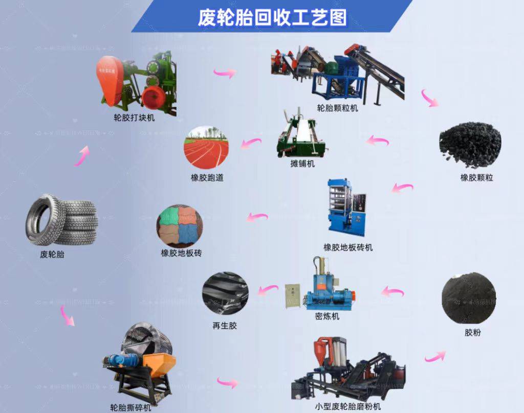 9月19日轮胎产能利用率数据