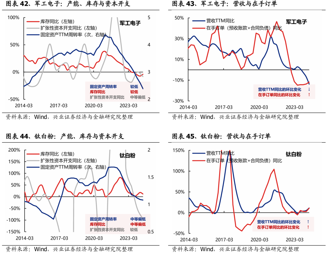 9月19日轮胎产能利用率数据