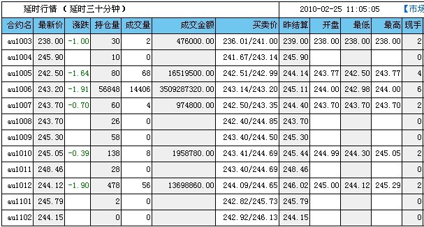 9月19日收盘玉米期货资金流入9483.01万元
