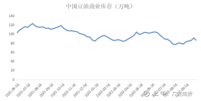 9月19日收盘菜籽油期货持仓较上日减持1091手
