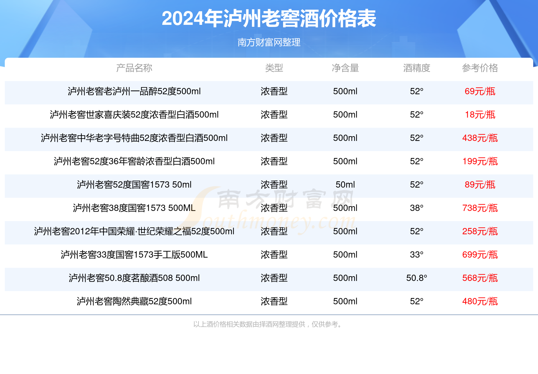 2024年9月19日石蜡价格行情今日报价查询