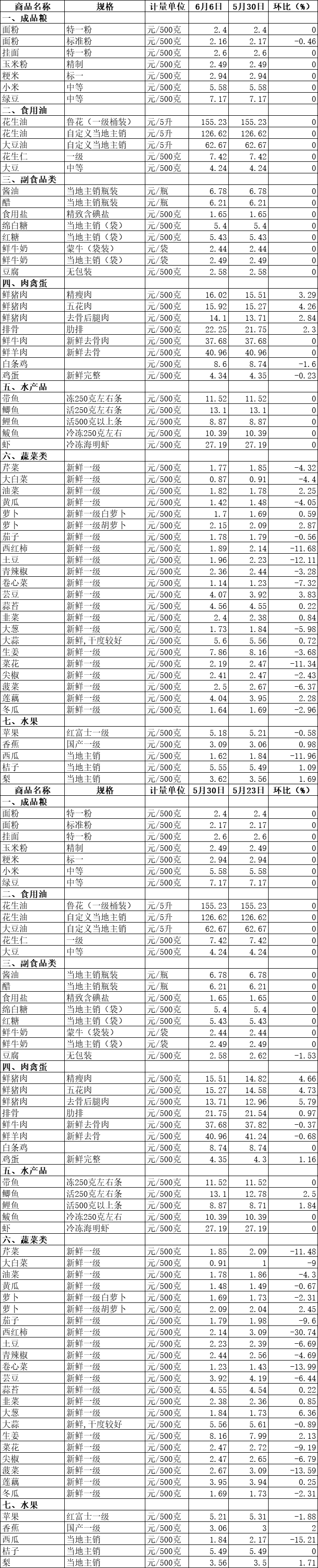 (2024年9月20日)今日花生期货最新价格查询