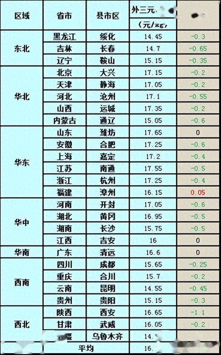 （2024年9月20日）今日生猪期货最新价格查询