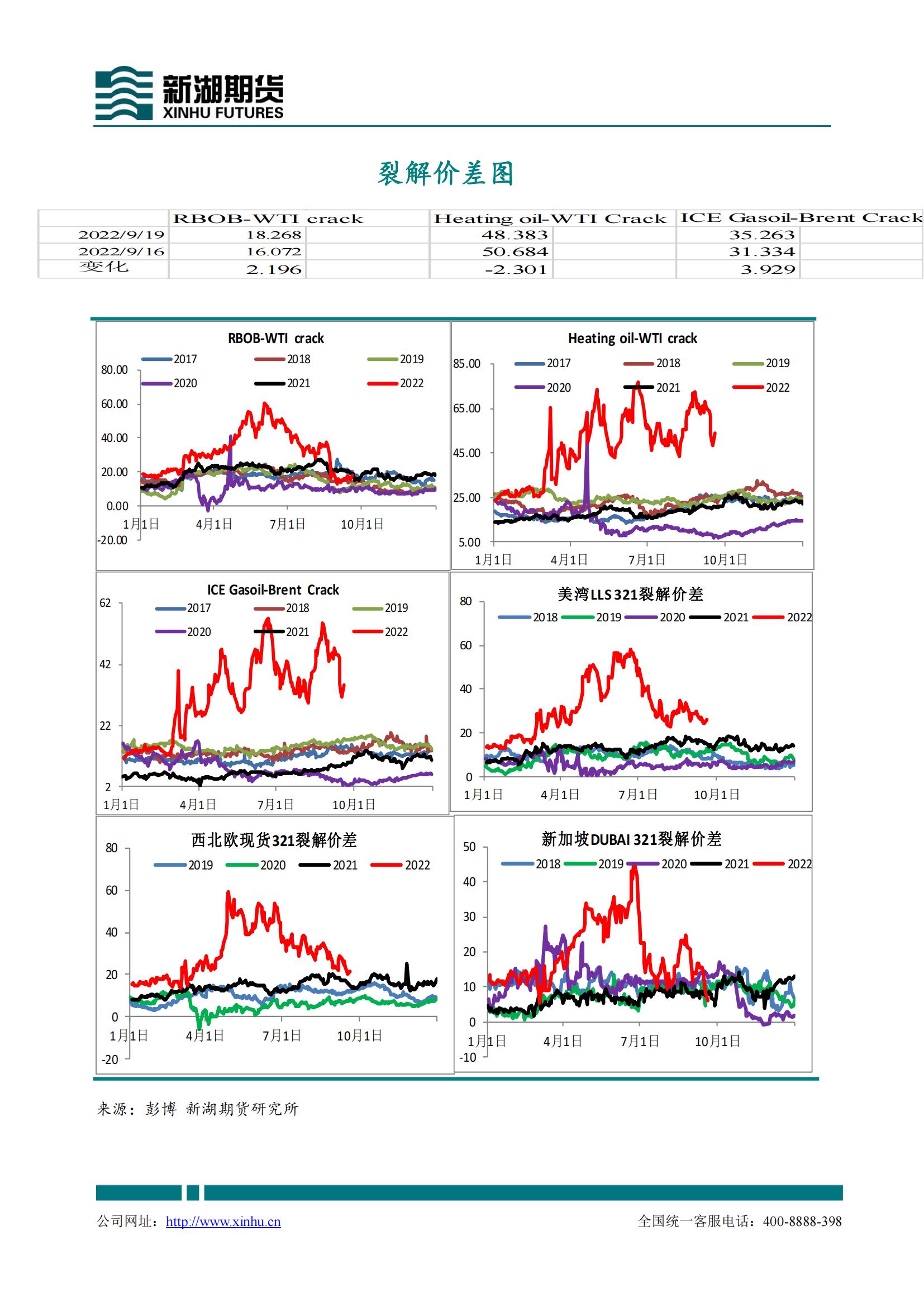 （2024年9月20日）美国纽约原油期货最新行情价格查询