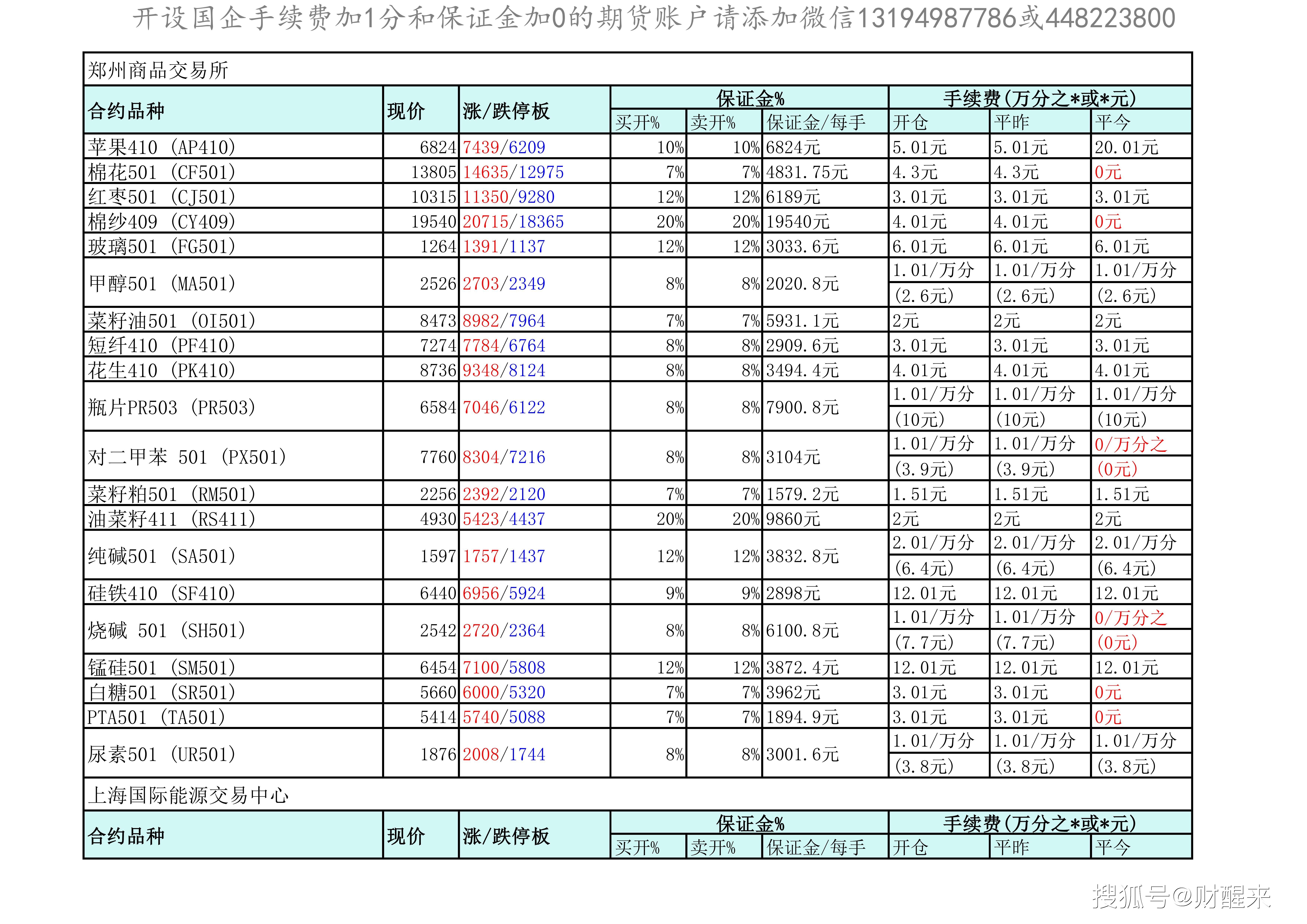 （2024年9月20日）今日燃料油期货和美原油最新价格行情查询