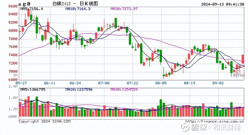 （2024年9月20日）今日原油期货和美原油最新价格行情