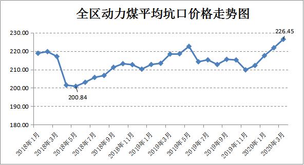 （2024年9月20日）今日动力煤期货最新价格行情