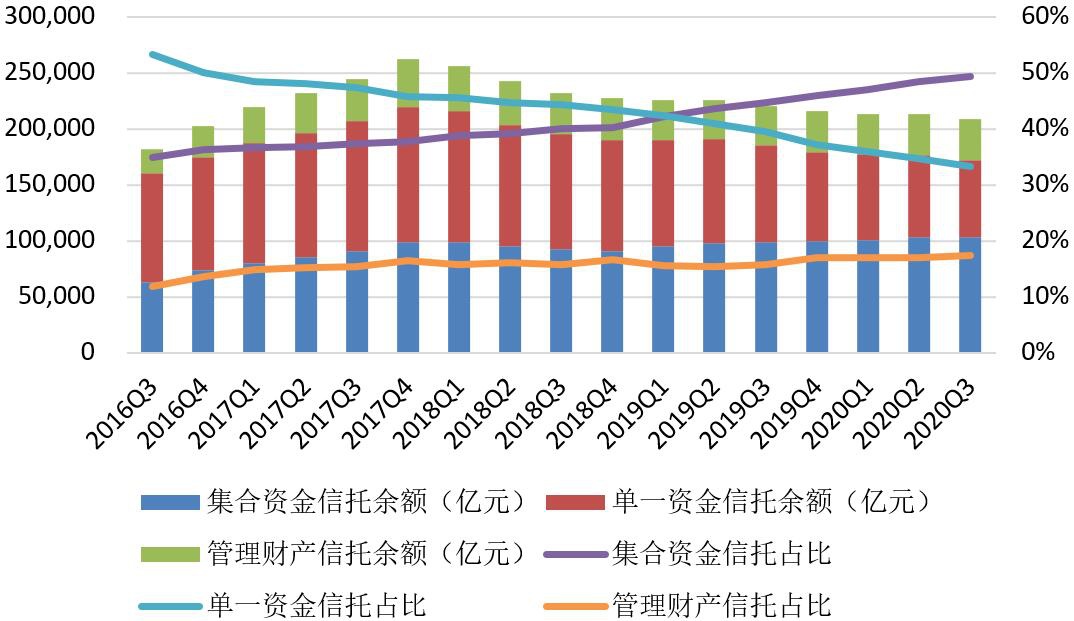 9月20日天然橡胶进口量为49.42万吨