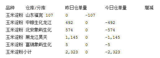 2024年9月20日今日玉米淀粉最新价格查询