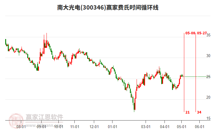 2024年9月20日最新松树皮价格行情走势查询