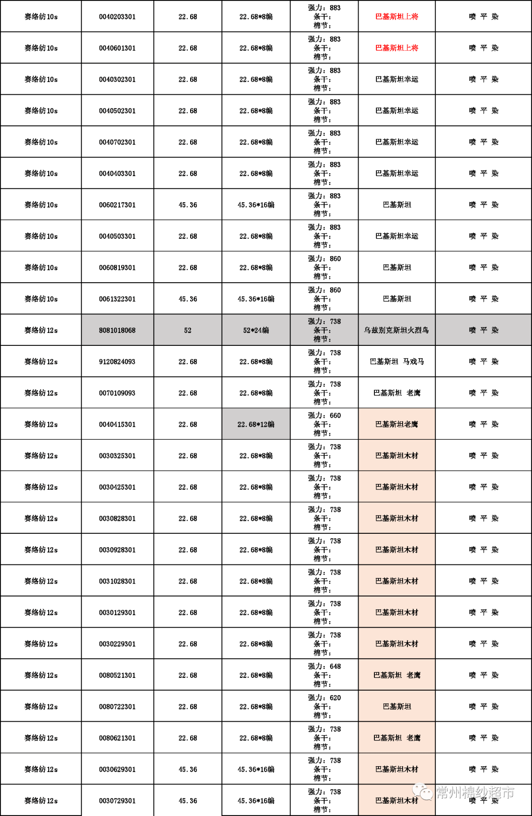 2024年9月20日棉纱报价最新价格多少钱