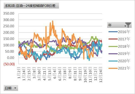 9月20日收盘菜籽油期货持仓较上日增持1353手
