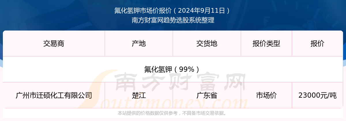 2024年9月20日今日汽油价格最新行情走势