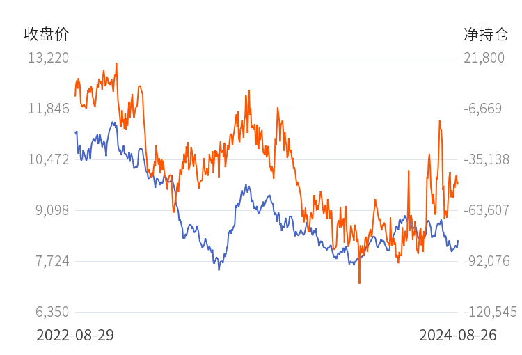 9月20日液化石油气期货持仓龙虎榜分析：多空双方均呈离场态势