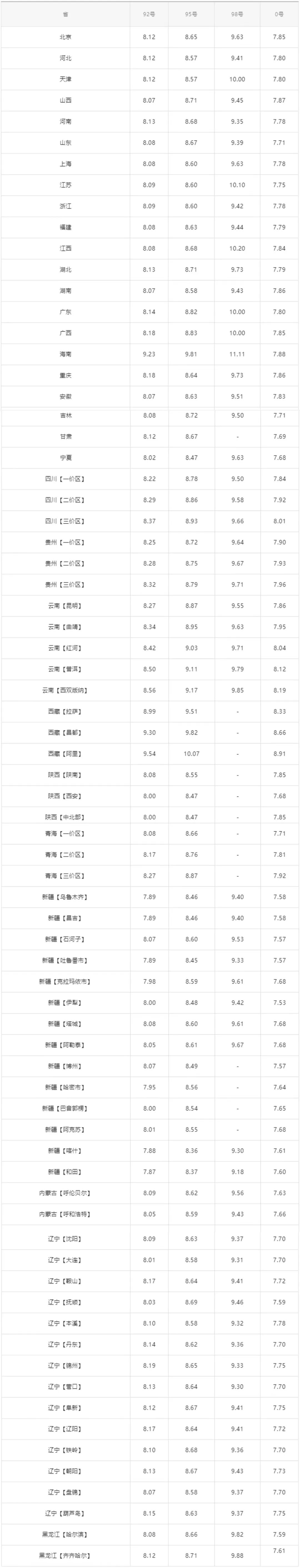 2024年9月20日今日汽油价格最新行情走势