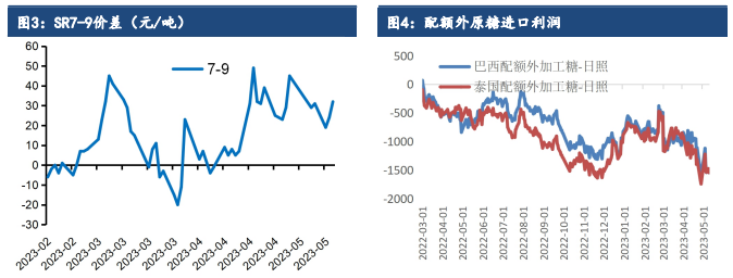 白糖期货主力连续2周K线收阳 进口原糖陆续到港