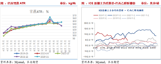 白糖期货主力连续2周K线收阳 进口原糖陆续到港