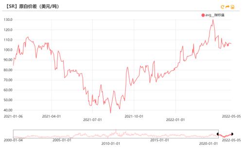 白糖期货主力连续2周K线收阳 进口原糖陆续到港