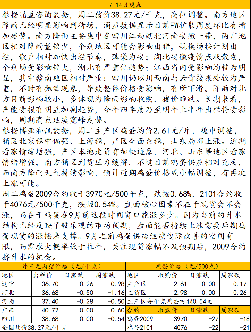 生猪期货主力本周K线收阳 行情偏稳运行