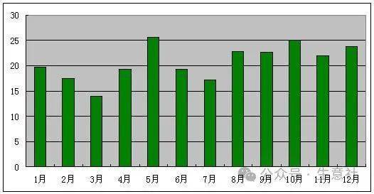 2024年9月22日最新煤质颗粒活性炭价格行情走势查询