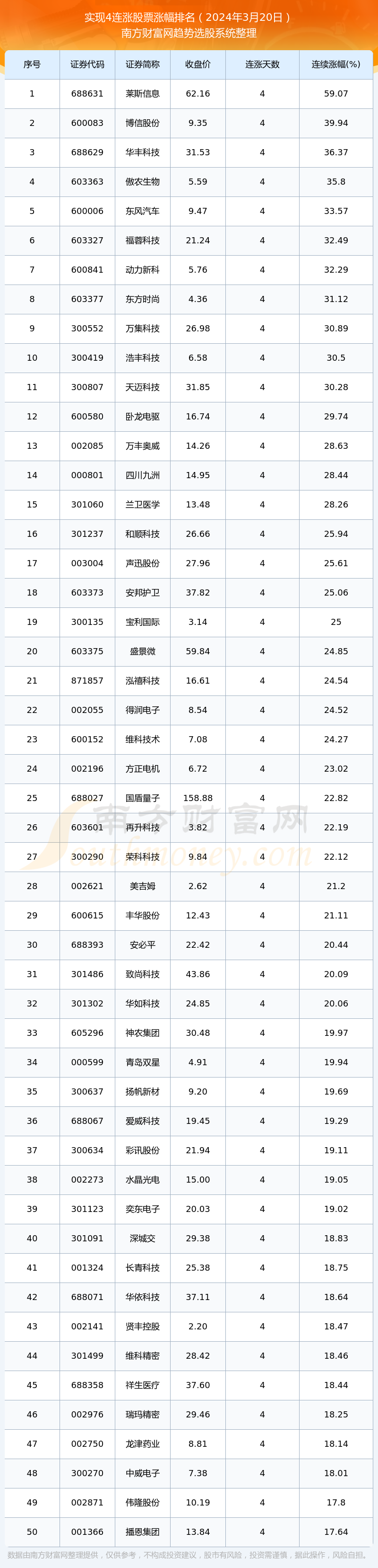 2024年9月22日最新煤质颗粒活性炭价格行情走势查询