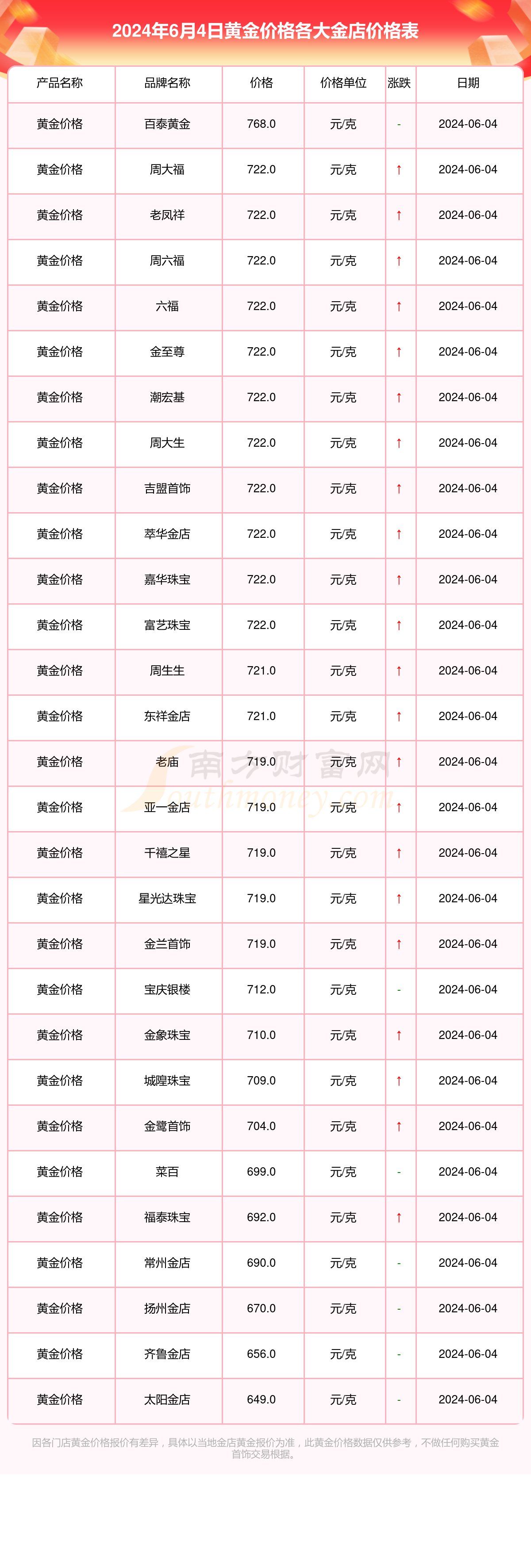 2024年9月22日最新木质粉末活性炭价格行情走势查询
