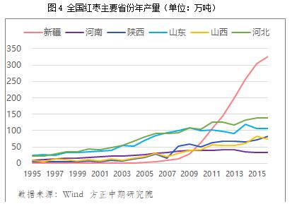 （2024年9月23日）今日红枣期货价格行情查询