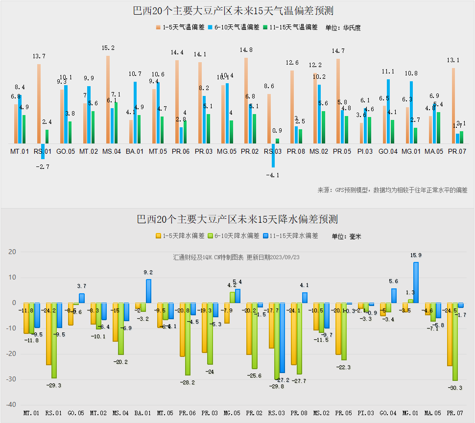（2024年9月23日）今日玉米期货和美玉米最新价格查询