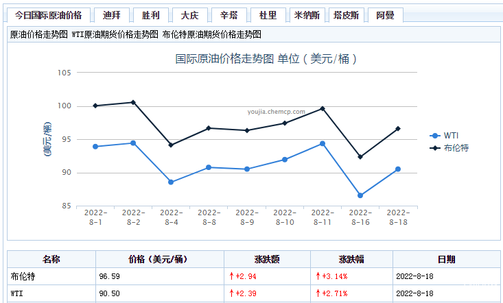 （2024年9月23日）美国纽约原油期货最新行情价格查询