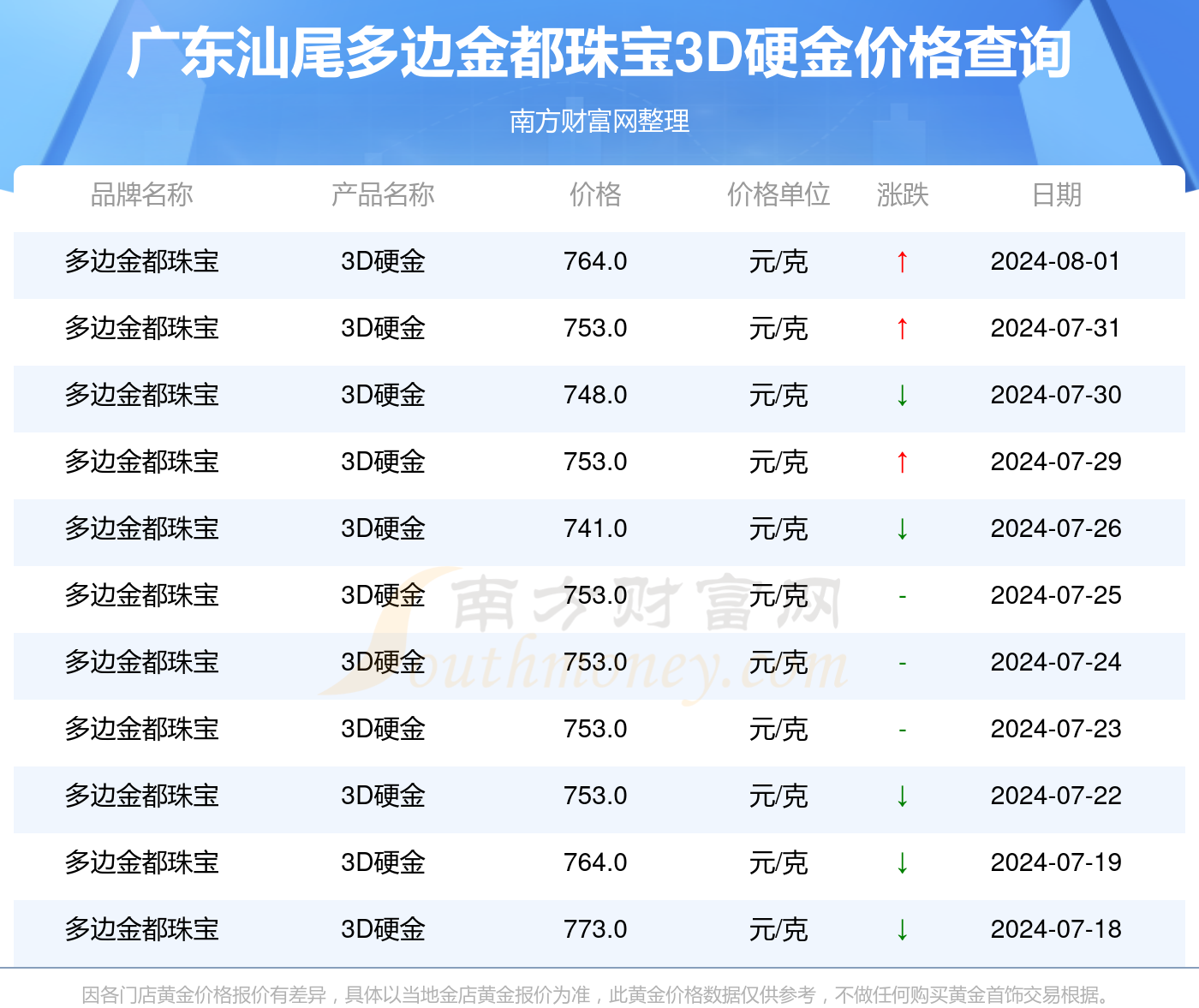 （2024年9月23日）今日液化石油气期货最新价格行情查询