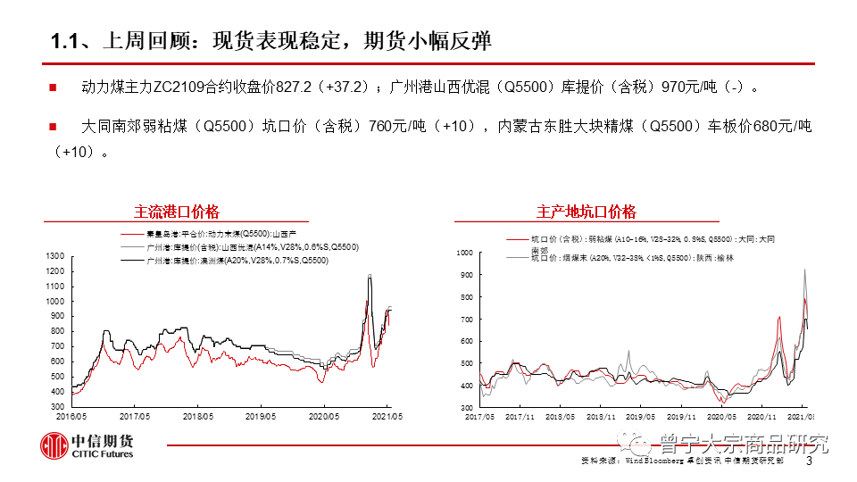 （2024年9月23日）今日动力煤期货最新价格行情