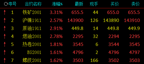 （2024年9月23日）今日铁矿石期货最新价格行情查询